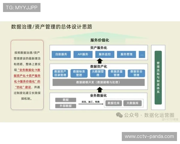 元数据管理规范统一，提升内容检索效率